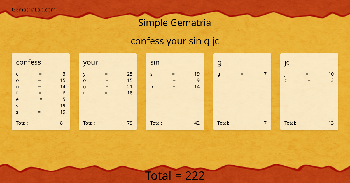 confess your sin g jc in simple Gematria